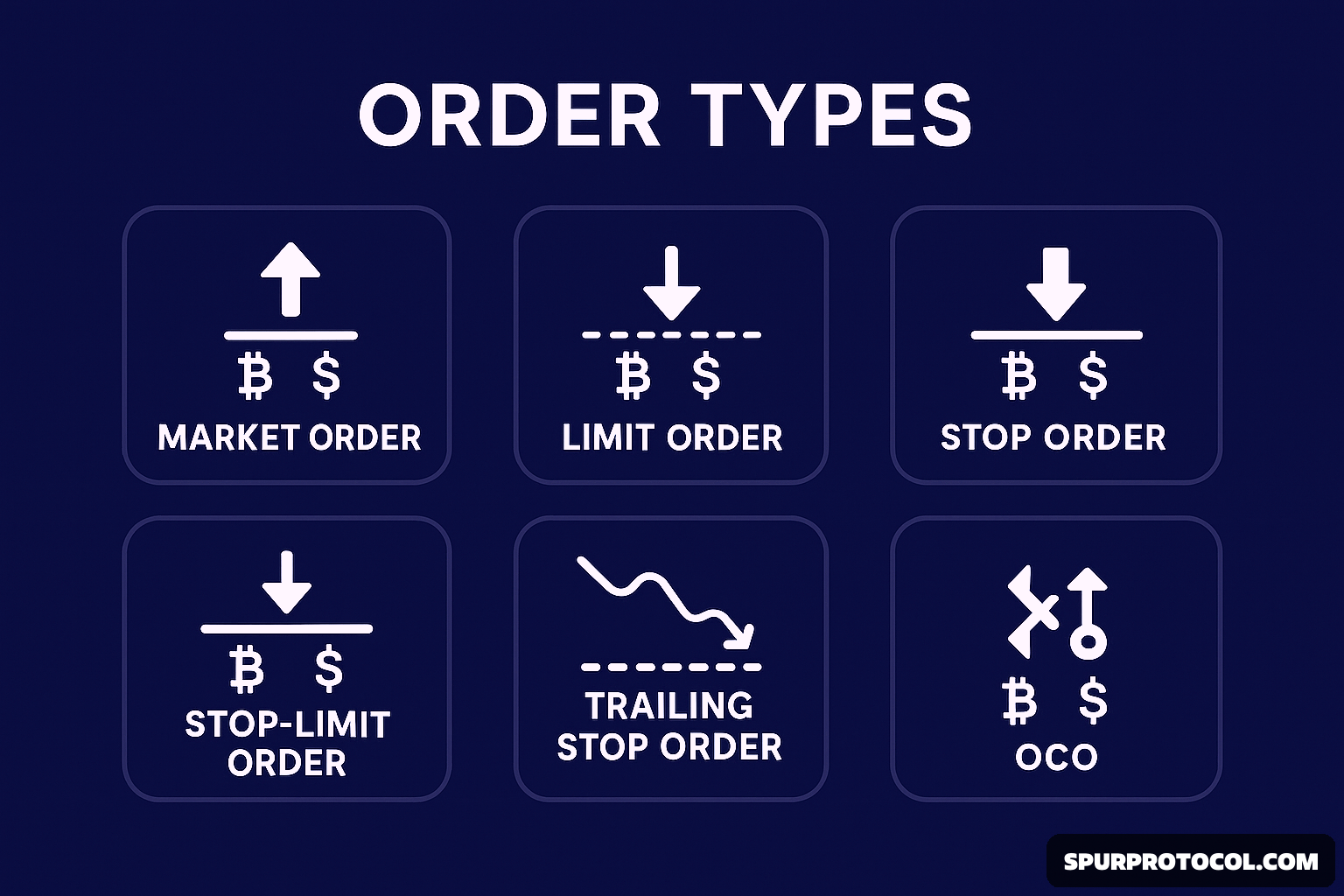 Understanding Order Types in Crypto Trading - SpurProtocol
