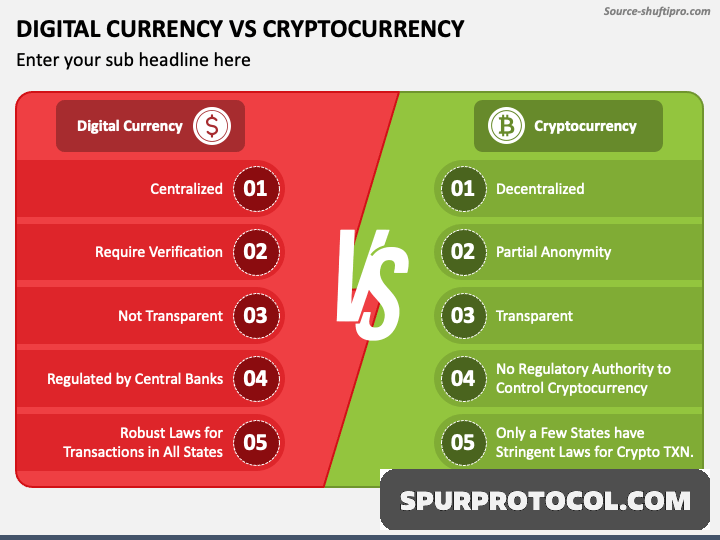 Digital Currency Algorithm What Is Digital Currency And Cryptocurrency - SpurProtocol