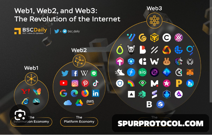 What Is Web3 – Is It Really the Next Evolution of the Internet ...